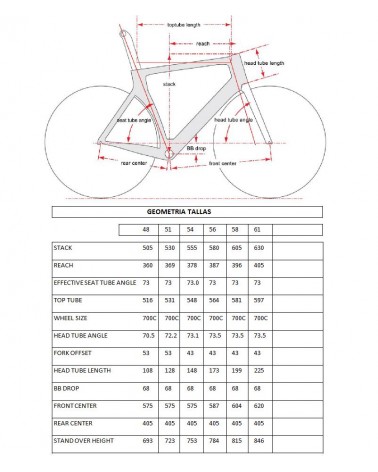 Tabla Geometría Tallas Cervelo S2 105 22G 2017